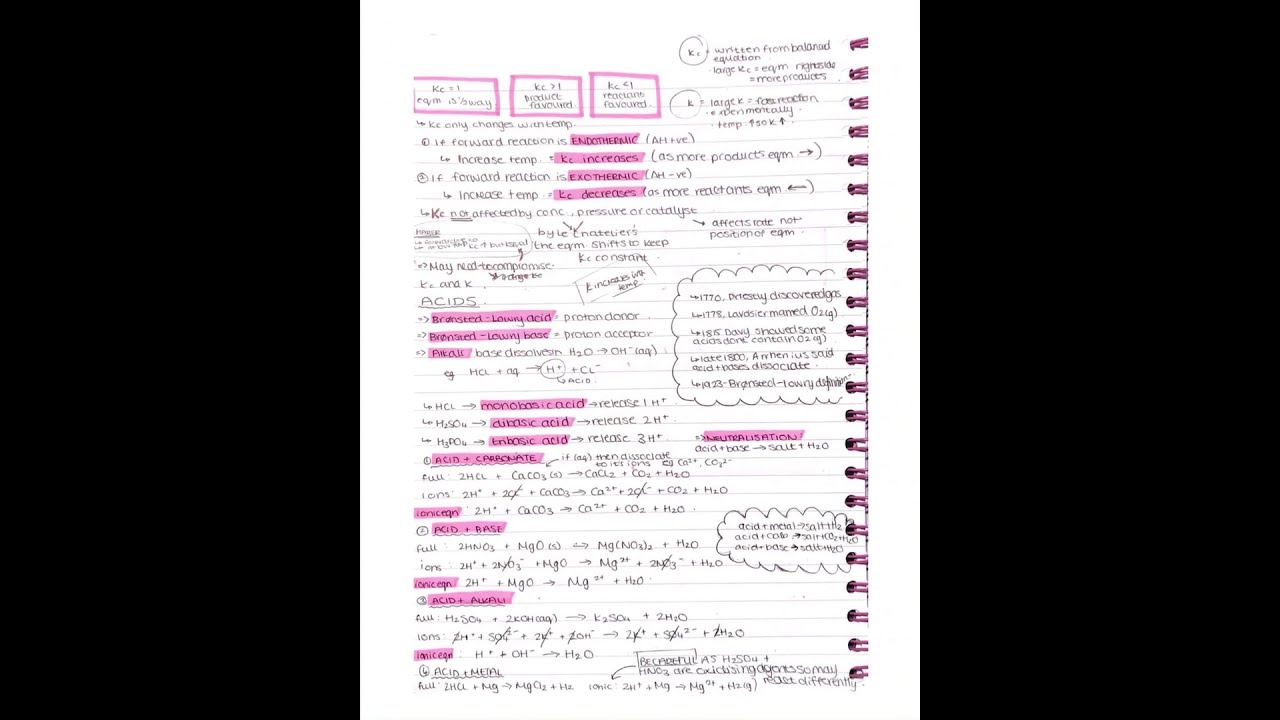 A Level Chemistry Revision Notes (Paper 2)