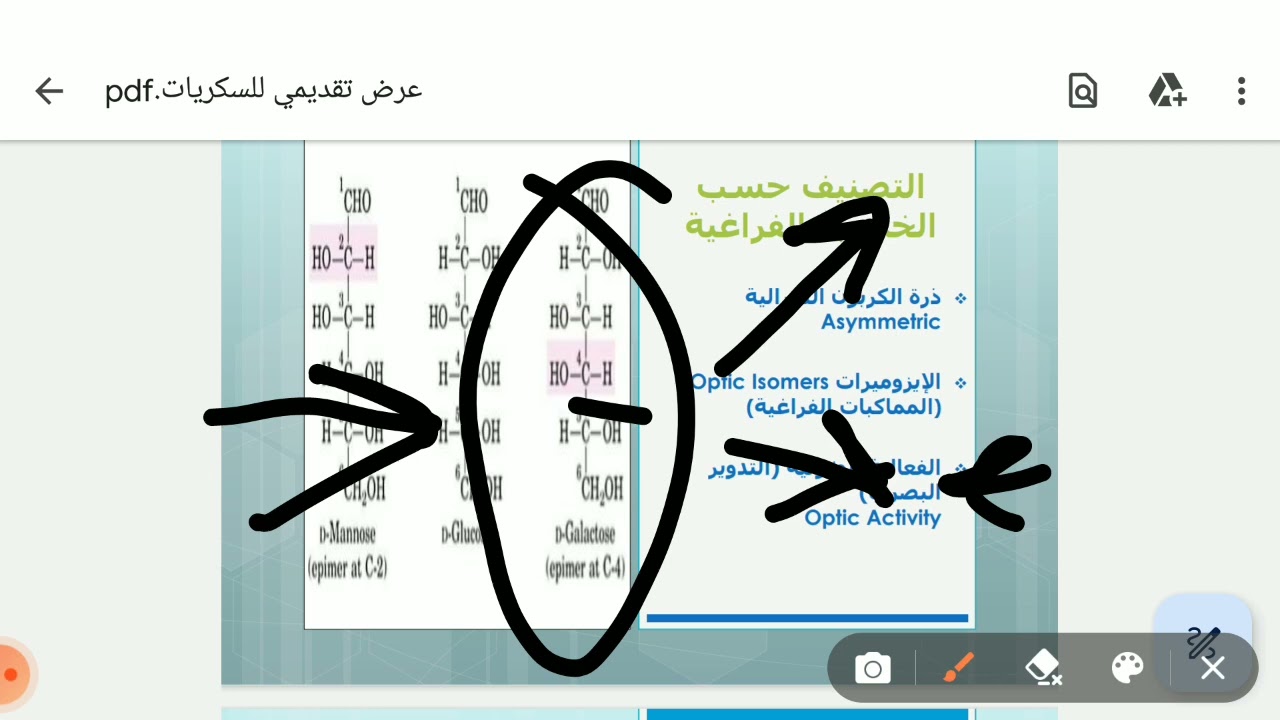 الإيزوميرات Optic Isomers