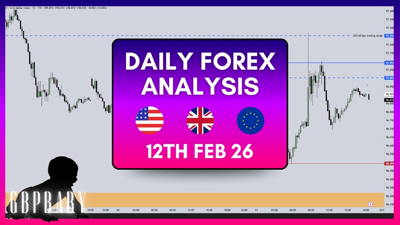 Forex Analysis & Forecast | GBP/USD, EUR/USD | 12.02.24