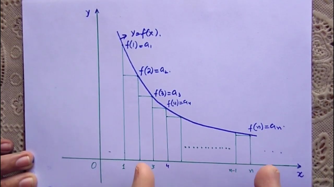 Concept of Cauchy&rsquo;s Integral test |Proof and Examples| |Infinite Series| |Formula Foundation|