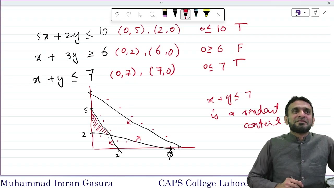 linear programming 4 Redundant constraint