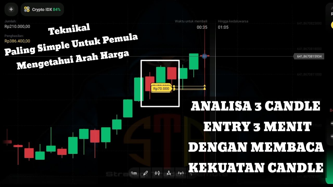 Cara Mudah Mengetahui Arah Harga Dengan Kekuatan Candle Untuk Pemula