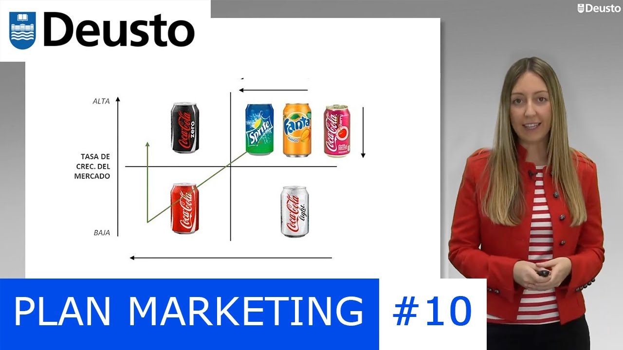 ¿Cómo hacer la MATRIZ BCG? (3/3): EJEMPLOS: COCA-COLA Y MICROSOFT
