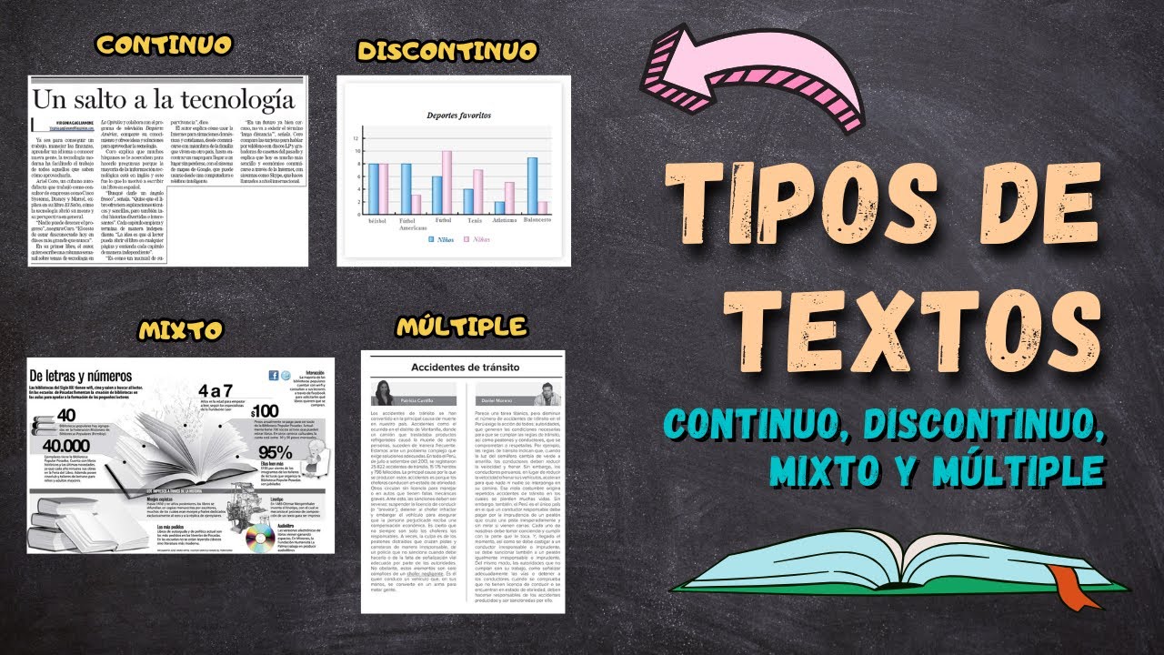 TIPOS DE TEXTOS: Continuos, discontinuos, mixtos y m&uacute;ltiples