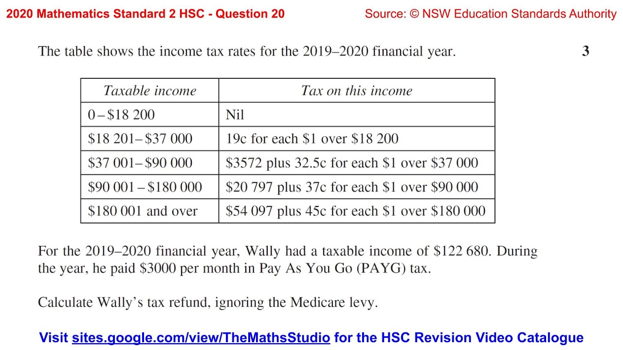 2020 Maths Standard 2 HSC Q20 Find tax refund using table given taxable income & PAYG tax paid