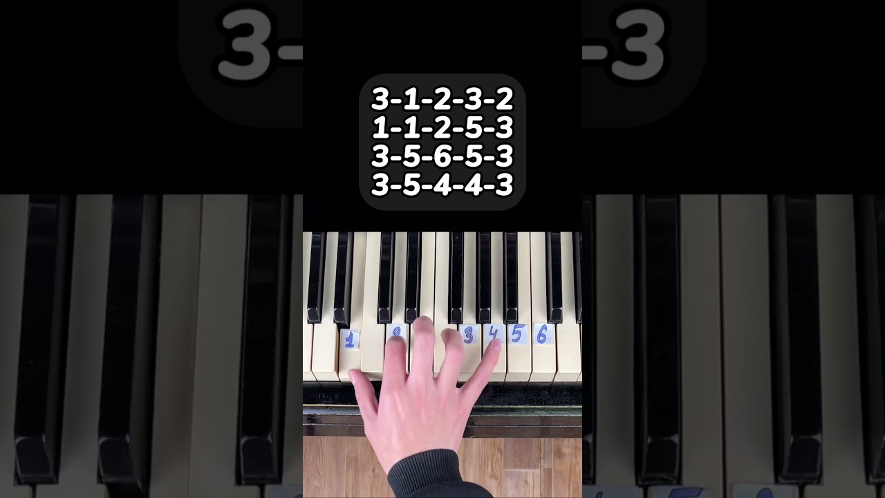 Call Me Maybe | Piano Tutorial  #piano #pianotutorial