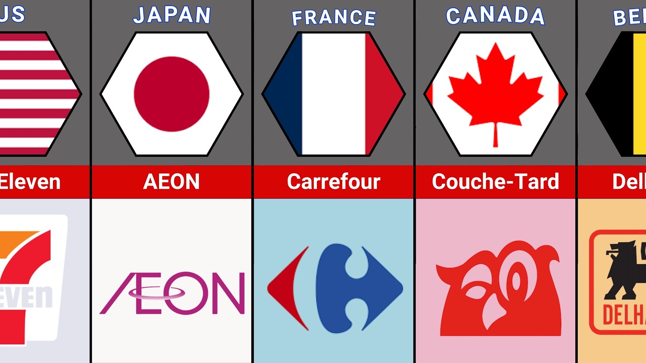 Top 50 Popular Supermarkets Around the World