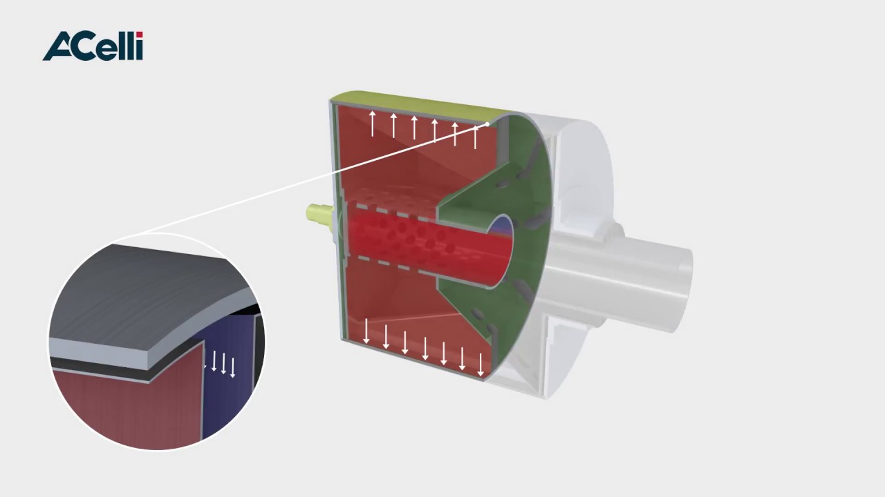 ACelli Group - Yankee Dryer Steamless