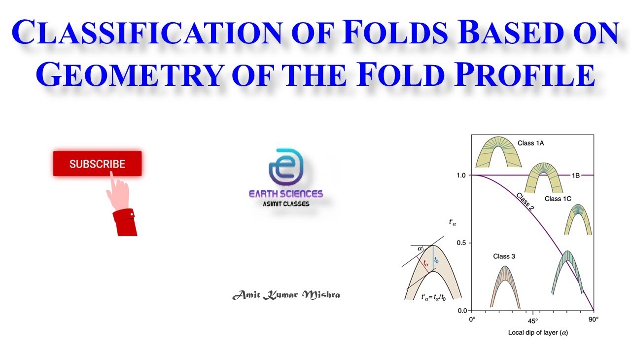 CLASSIFICATION OF FOLDS BASED ON GEOMETRY OF THE FOLD PROFILE
