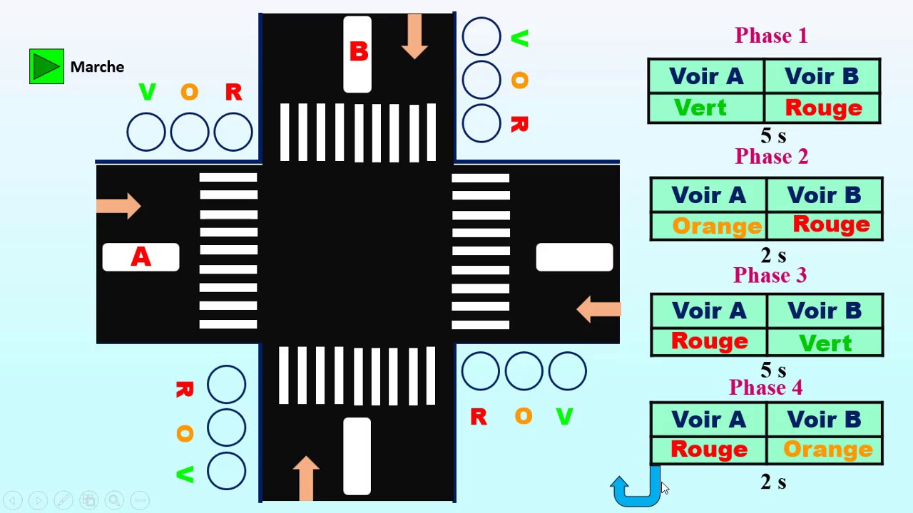VIDEO 1 : Feu tricolore Pr&eacute;sentation