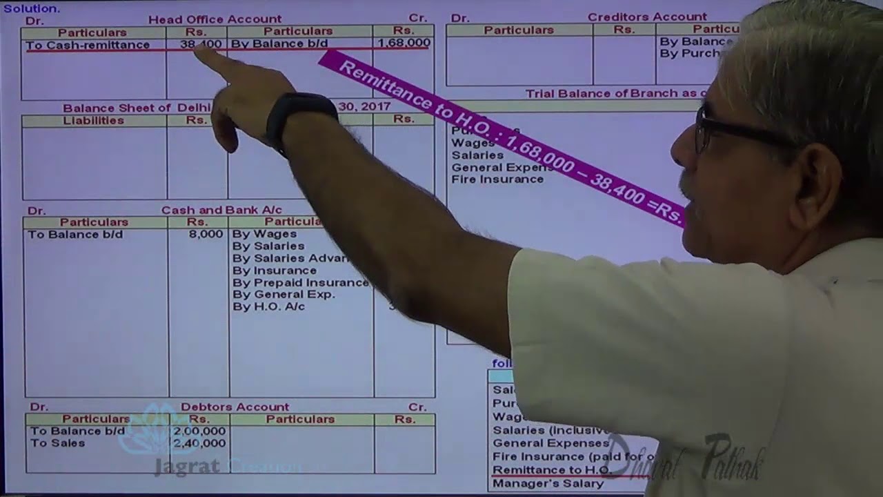 Branch accounting Independent Branch Lecture 40