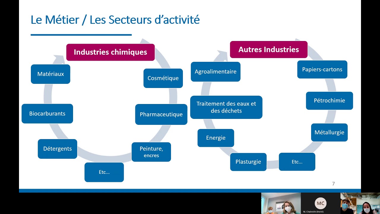 FORUM Webinaire : BTS Pilotage de Procédés