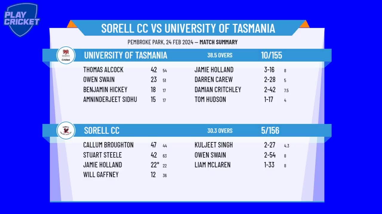 KFC Southern Cricket Association - KFC SCA 5th Grade - Round 14 - Sorell v University of Tasmania