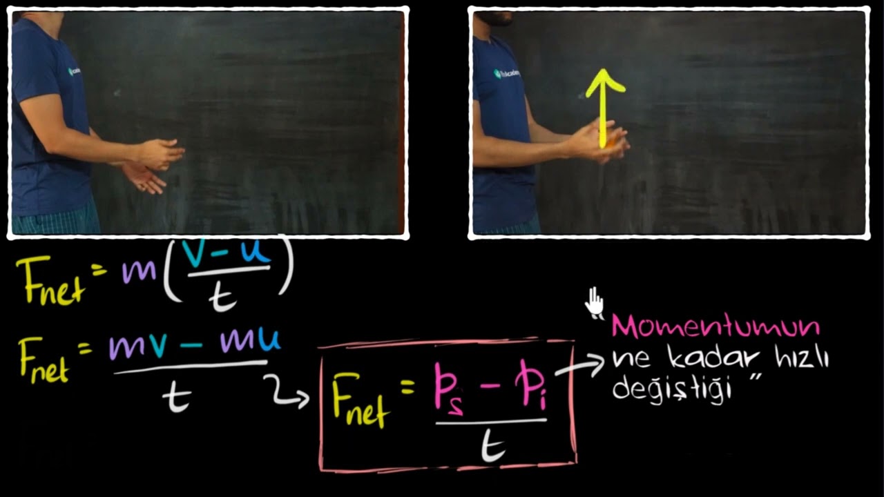 Newton’un İkinci  Hareket Yasası ve Momentum (Fizik)