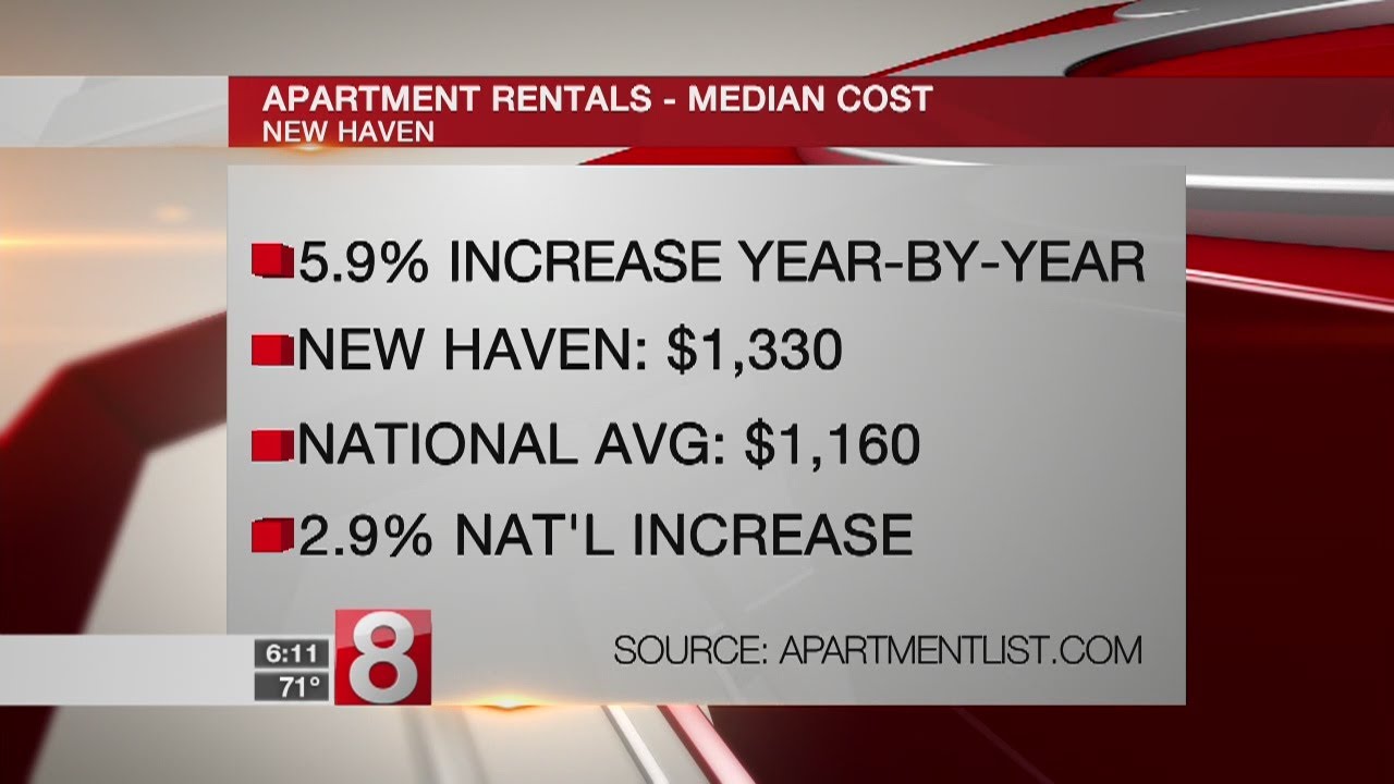 Rents in New Haven on the rise