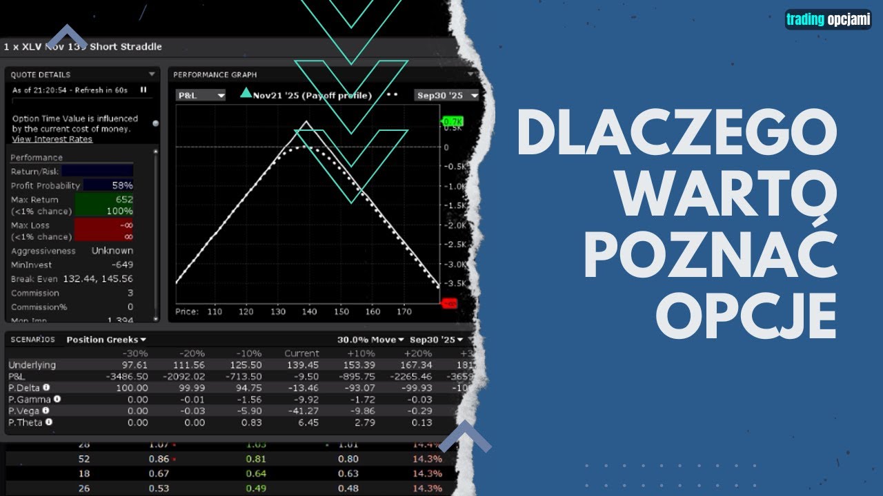 Opcje &ndash; brakujące ogniwo w Twoim portfelu