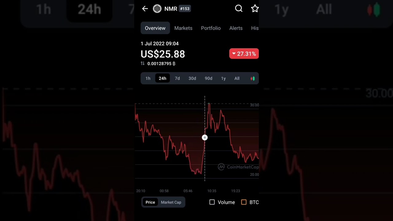 Nmr coin price 🔻#nmr #crypto #btc