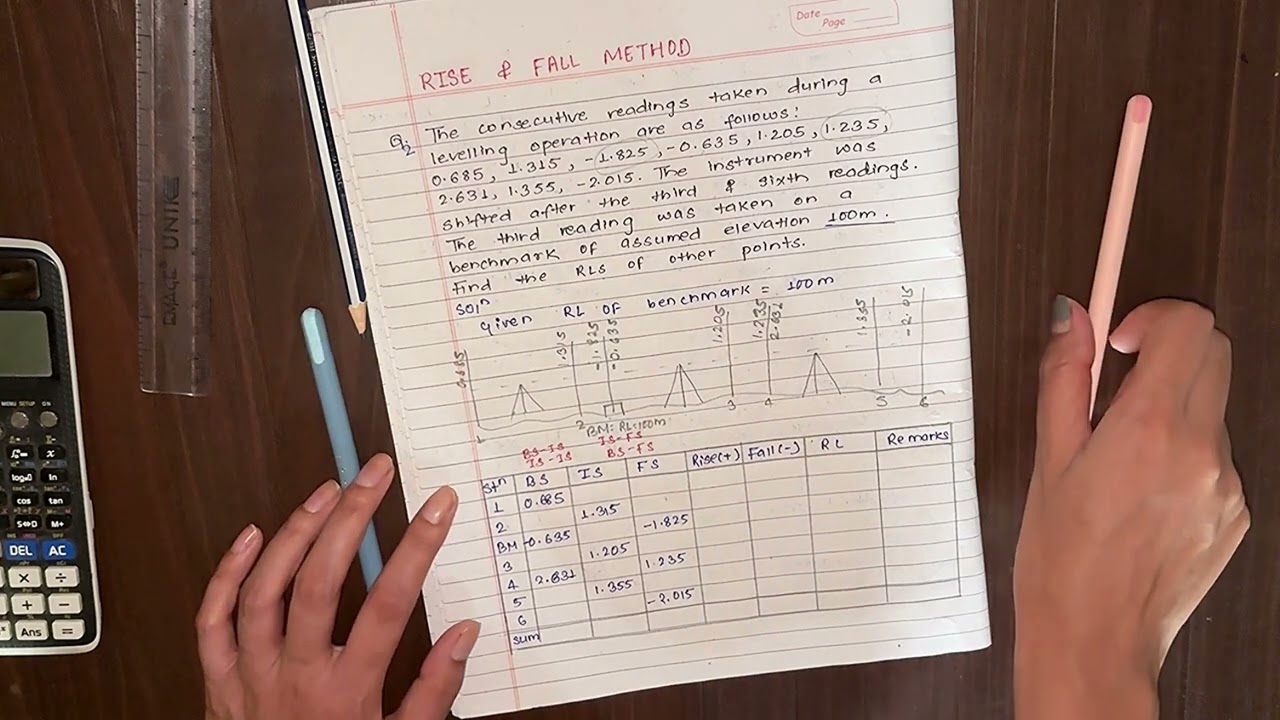 Численный расчет метода подъема и спада | Расчет уровня RL при заданном эталонном значении на тре...