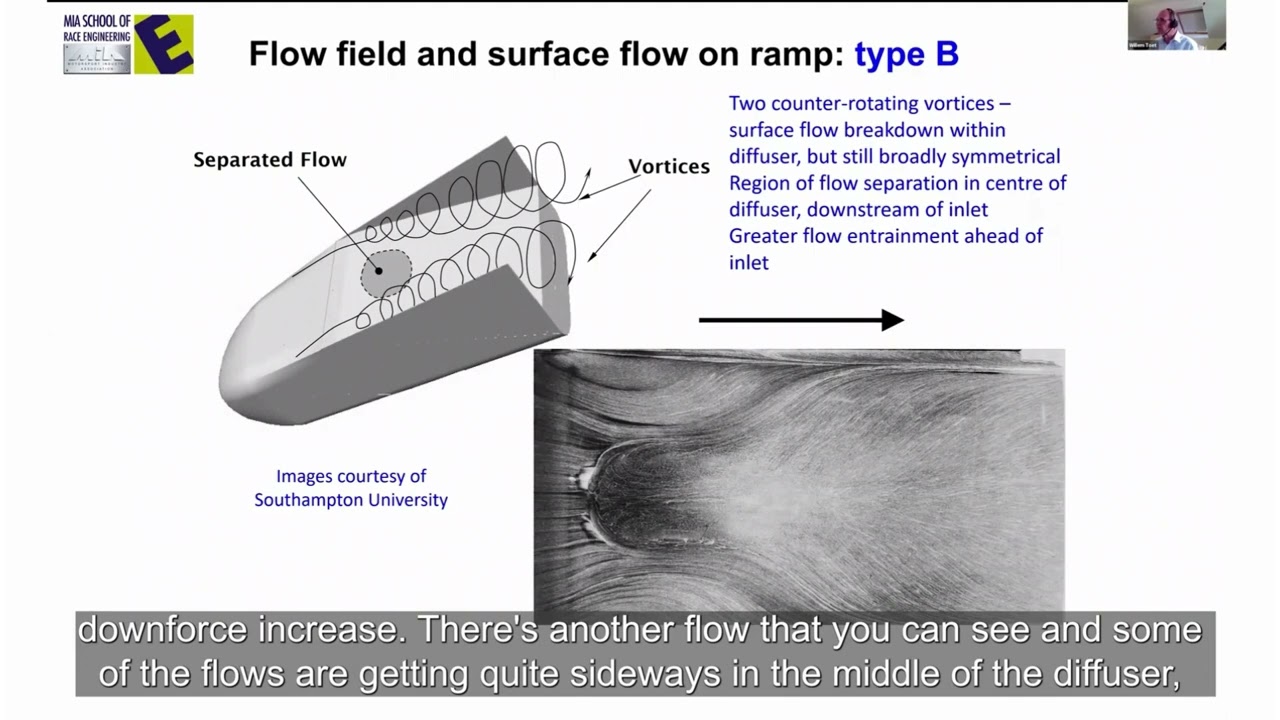 Diffusers explained by Aerodynamicist Willem Toet