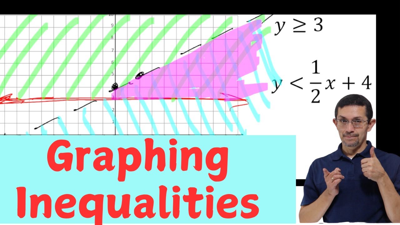 How to Graph a System of Inequalities in Two Variables
