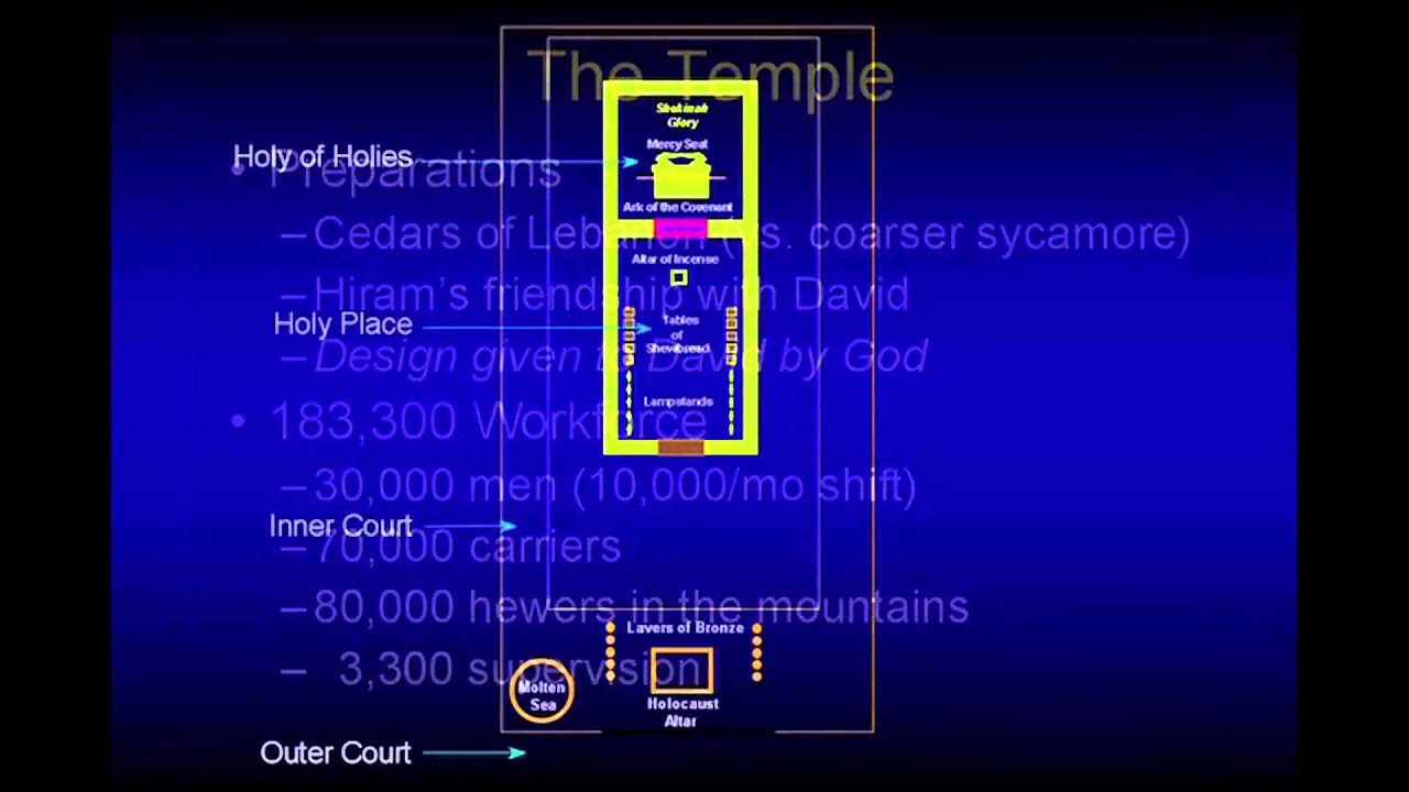 The Temple - Chuck Missler