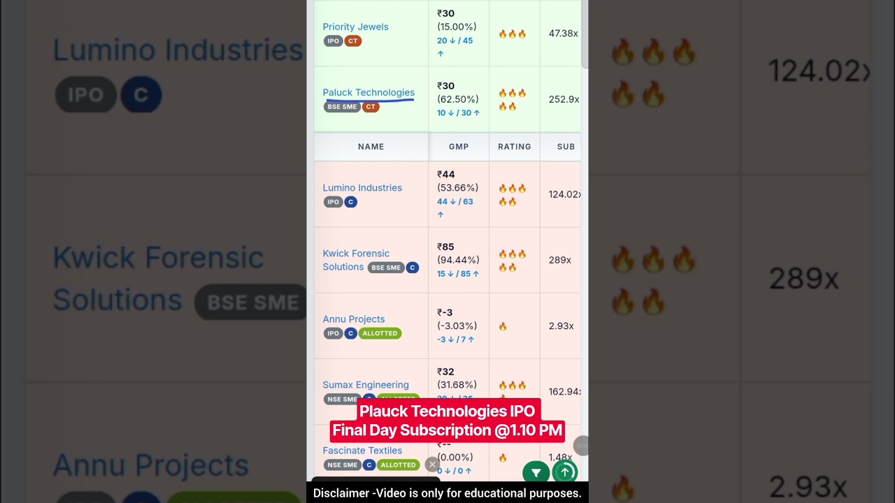 Paluck Technologies IPO GMP| Final Decision Apply Or Not?