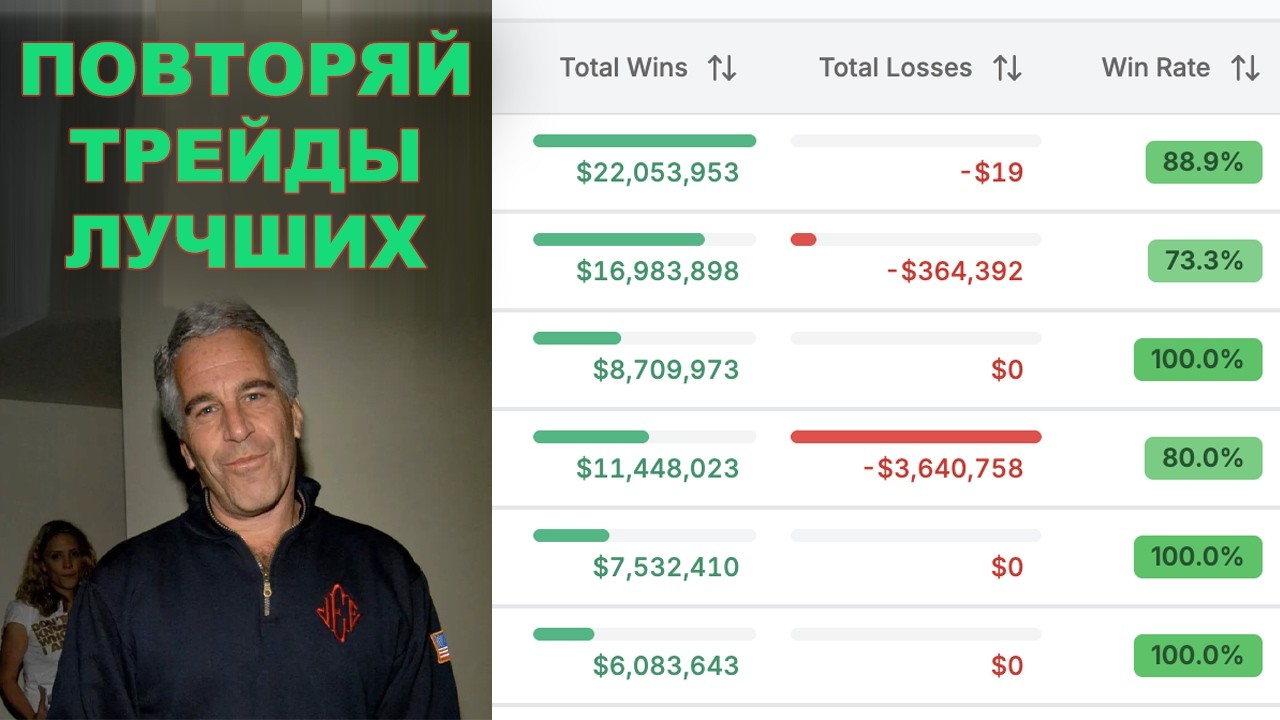POLYMARKET + КОПИТРЕЙДИНГ = 💰
