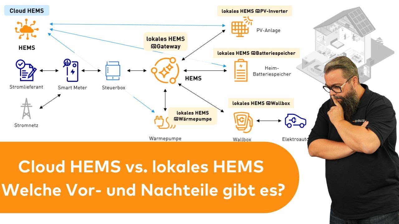 Cloud HEMS vs. lokales HEMS - Welche Vor- und Nachteile gibt es?