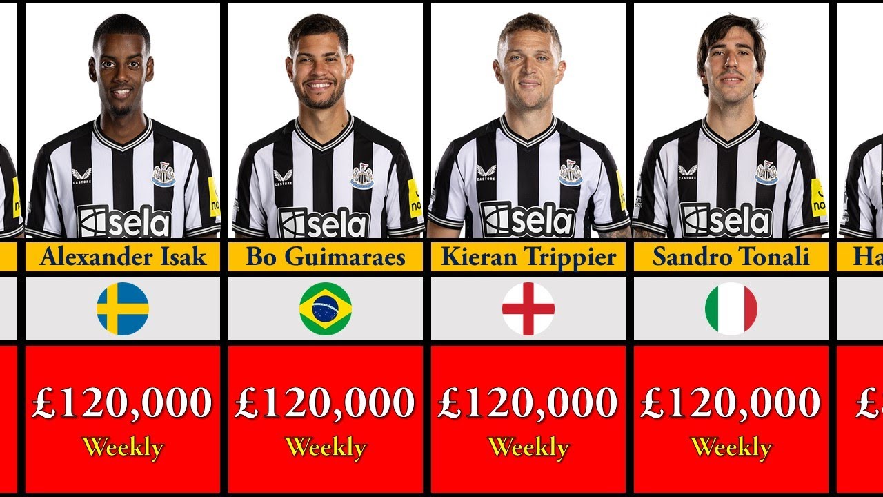 Newcastle United Players Salaries 2023/24: Who Earns the Most?
