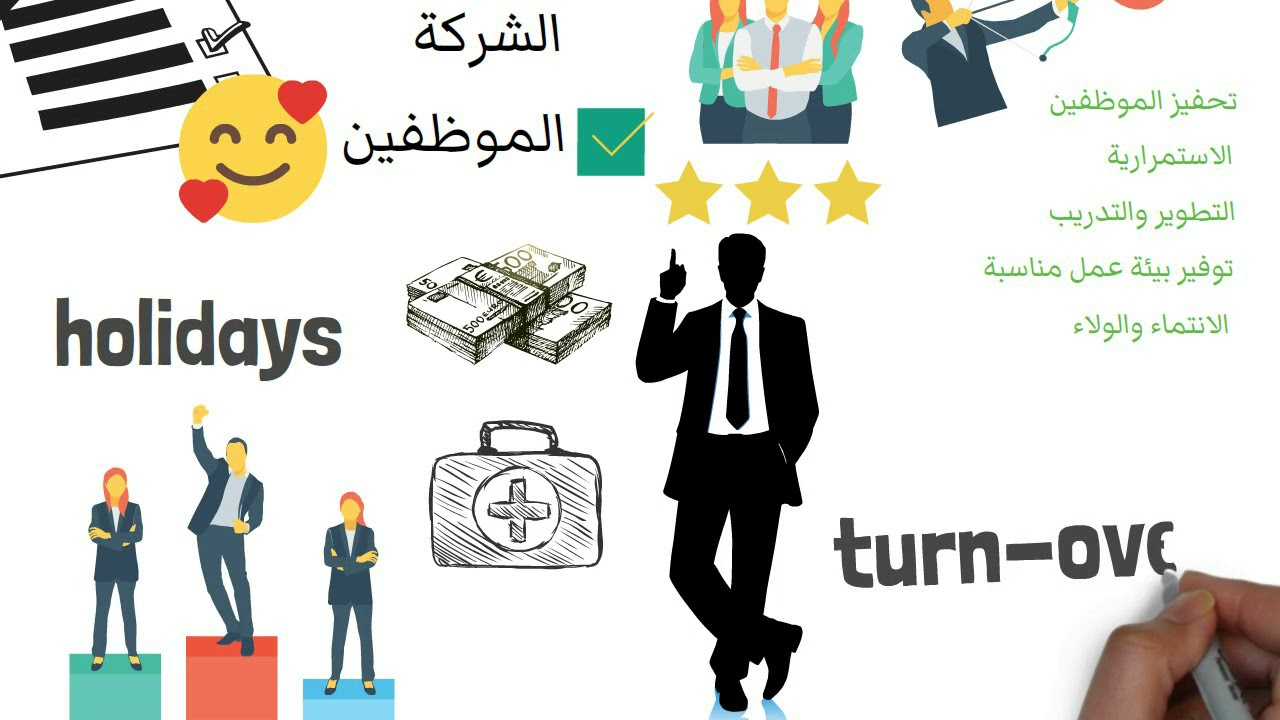ما هي وظائف الموارد البشرية - تعلم الاتش ار من الصفر