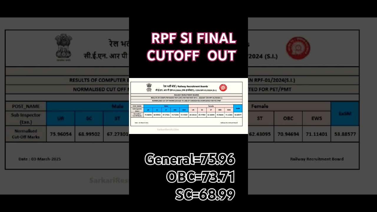 RPF SI FINAL CUTOFF  OUT