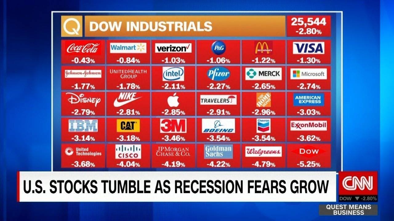 U.S. markets tumble on recession fears
