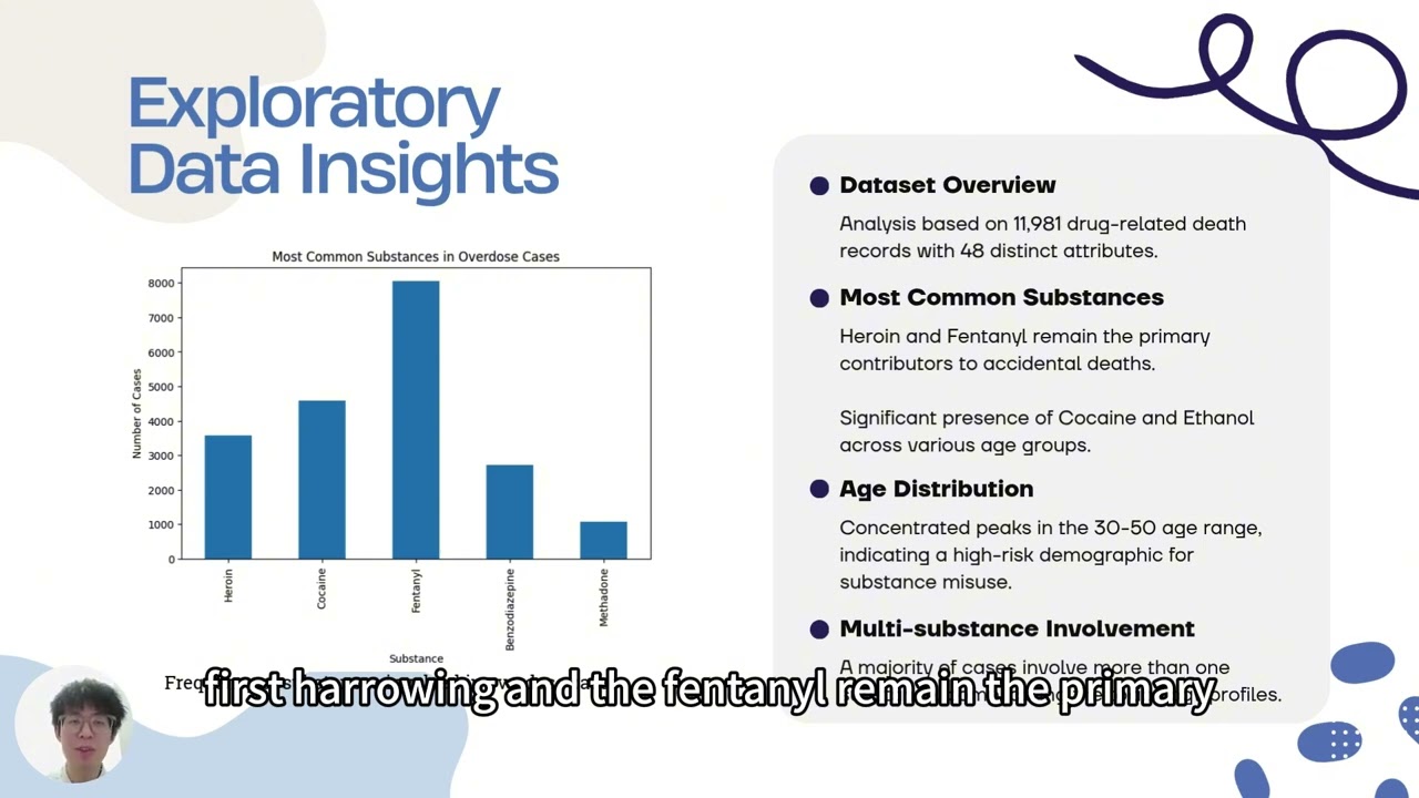 Data Mining Presentation