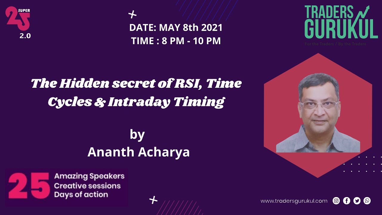 𝐓𝐡𝐞 𝐇𝐢𝐝𝐝𝐞𝐧 𝐬𝐞𝐜𝐫𝐞𝐭 𝐨𝐟 𝐑𝐒𝐈, 𝐓𝐢𝐦𝐞 𝐂𝐲𝐜𝐥𝐞𝐬 & 𝐈𝐧𝐭𝐫𝐚𝐝𝐚𝐲 𝐓𝐢𝐦𝐢𝐧𝐠 𝐛𝐲 𝐀𝐧𝐚𝐧𝐭𝐡 𝐚𝐜𝐡𝐚𝐫𝐲𝐚