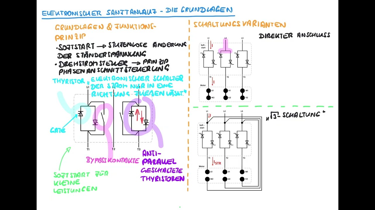 Wie funktioniert ein elektronischer Sanftanlauf - Softstart und welche Schaltungsvarianten gibt es?