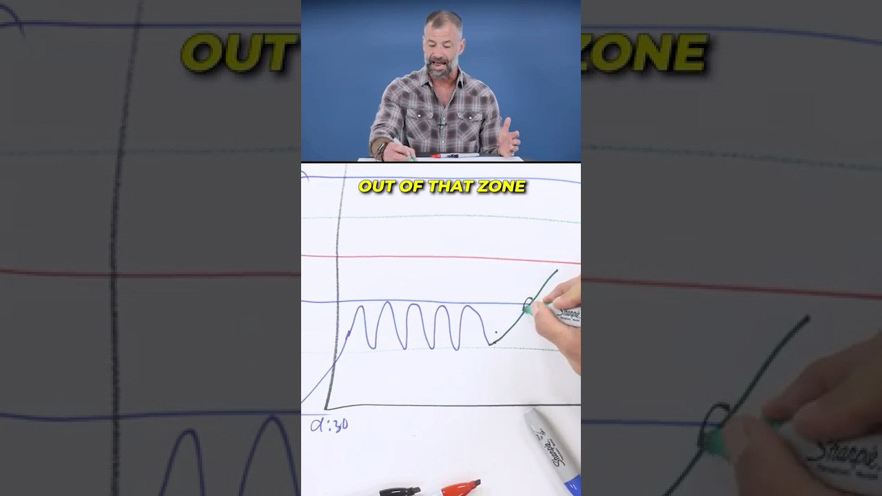 Break of Zones Create an Entry Point