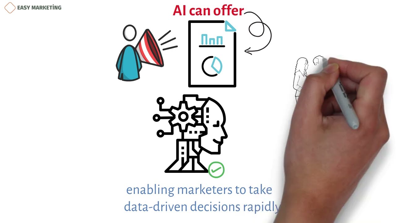 AI Marketing : Examples of AI Marketing in Modern Businesses