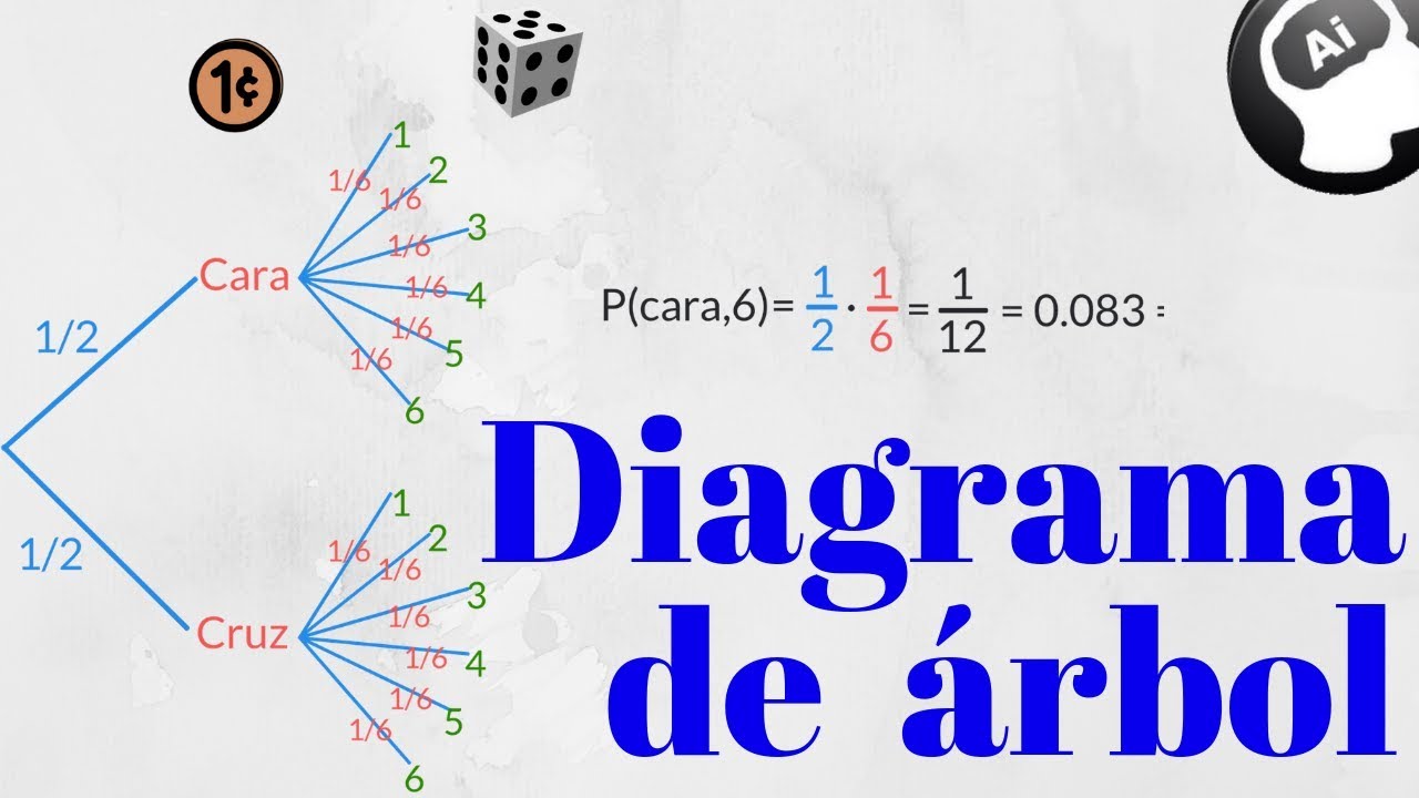 Diagrama de árbol probabilidad ejercicio resuelto