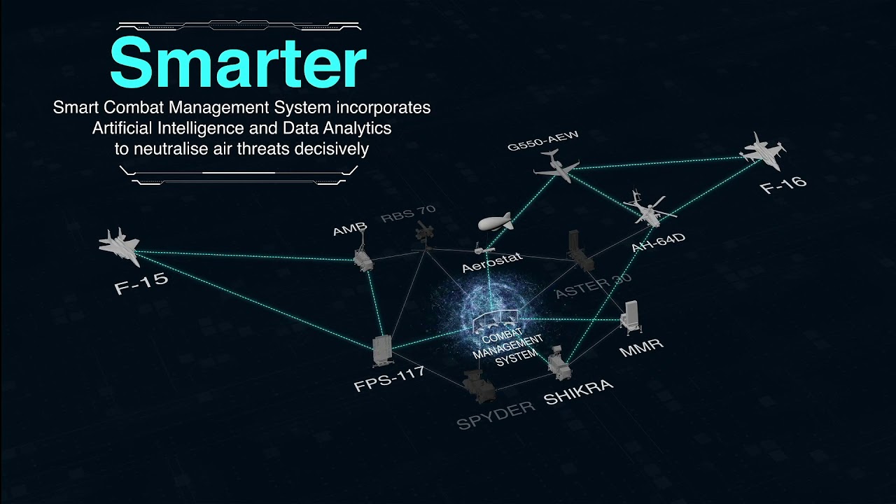 IAD System - See More, Shoot Further, Smarter!