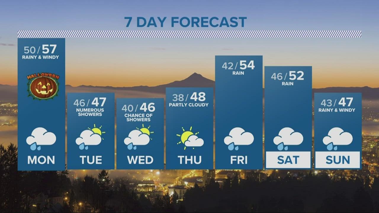 KGW evening forecast, Sunday, Oct. 30, 2022