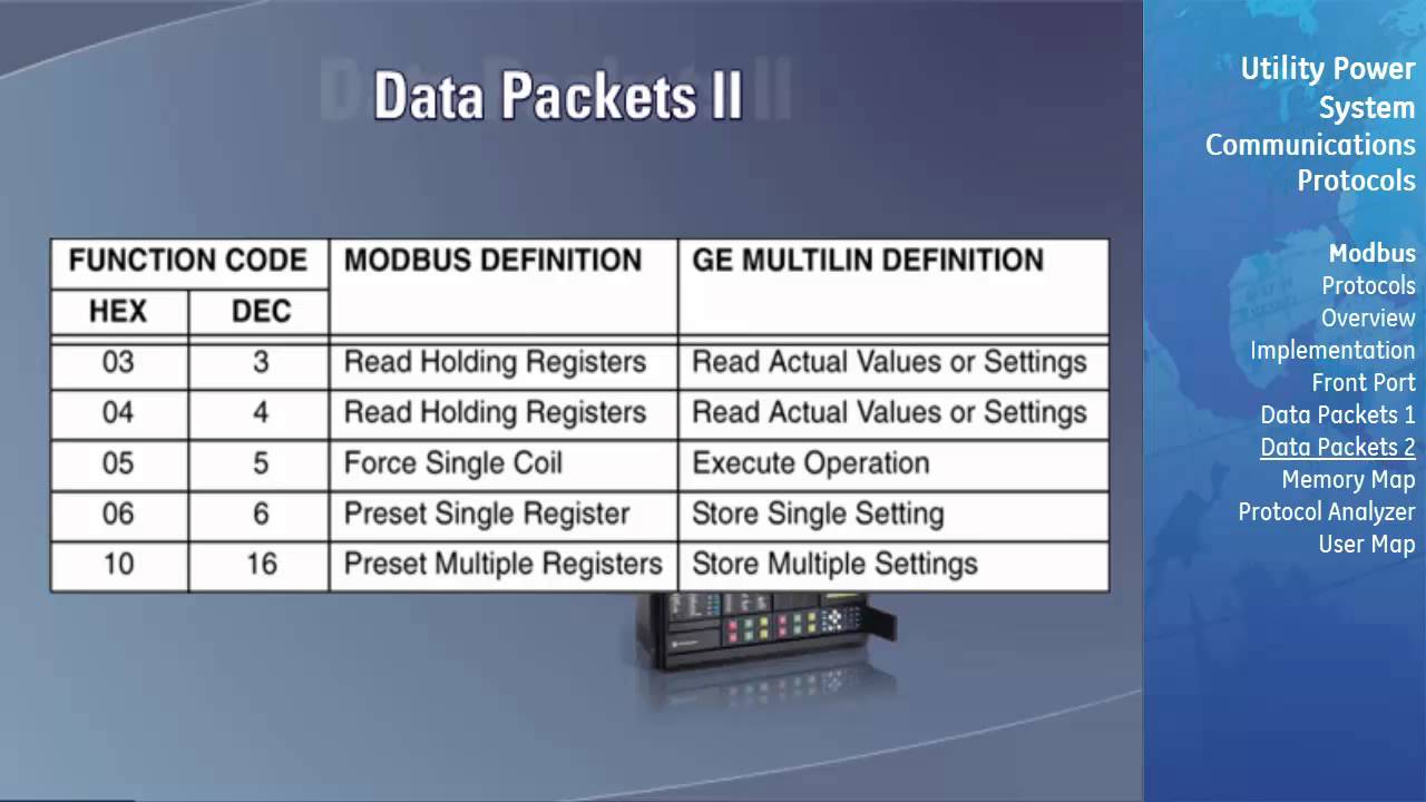 UCOM-104 l Протокол Modbus v1