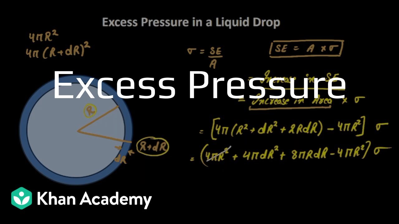 Excess pressure | Mechanical properties of fluids | Grade 11 | Physics | Khan Academy
