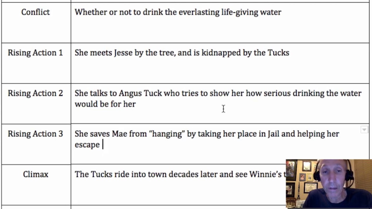Tuck Everlasting Summary