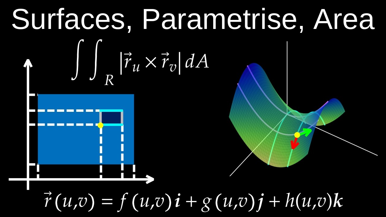 Parametric Surfaces & Area Integrals: How to Parametrise Any Surface (Calculus 3)