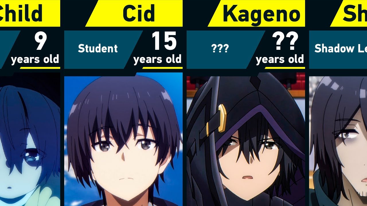 The Evolution of Cid Kageno in The Eminence in Shadow [1 season]