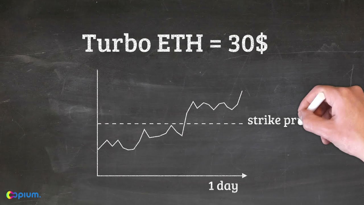 What is Opium Turbo? Decentralized financial product
