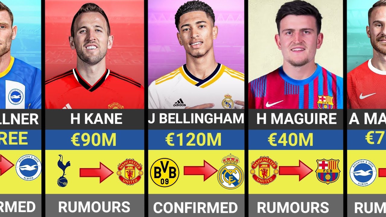 ALL NEW CONFIRMED TRANSFER NEWS✅ & RUMOURS SUMMER 2023 | TRANSFER NEWS