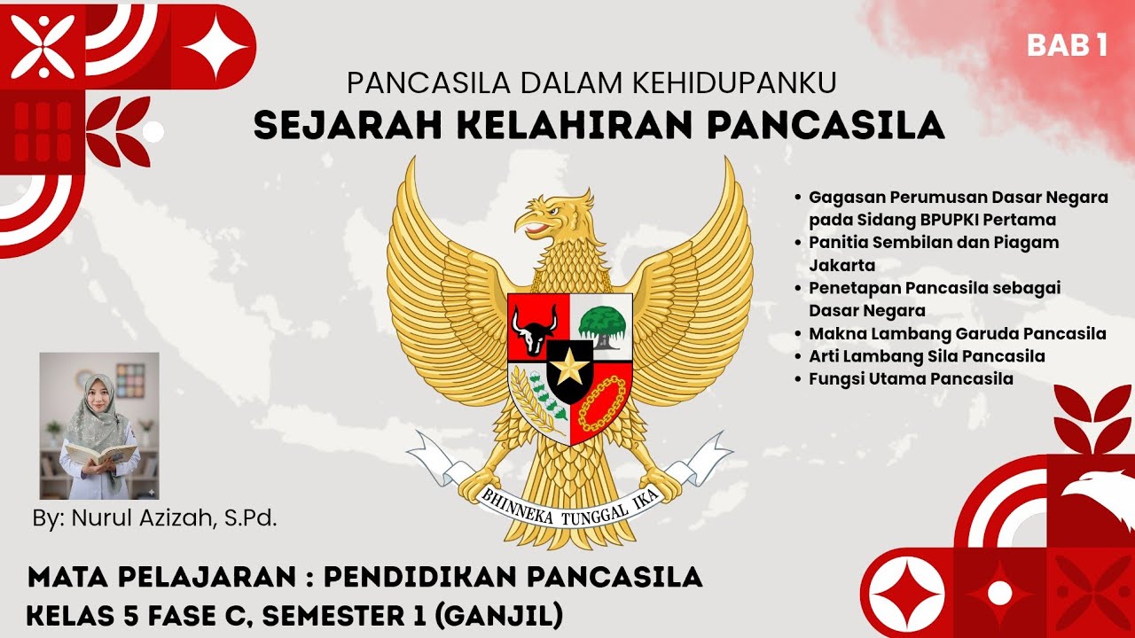 Pancasila dalam Kehidupanku, Sejarah Kelahiran Pancasila - Pendidikan Pancasila Kelas 5 Fase C