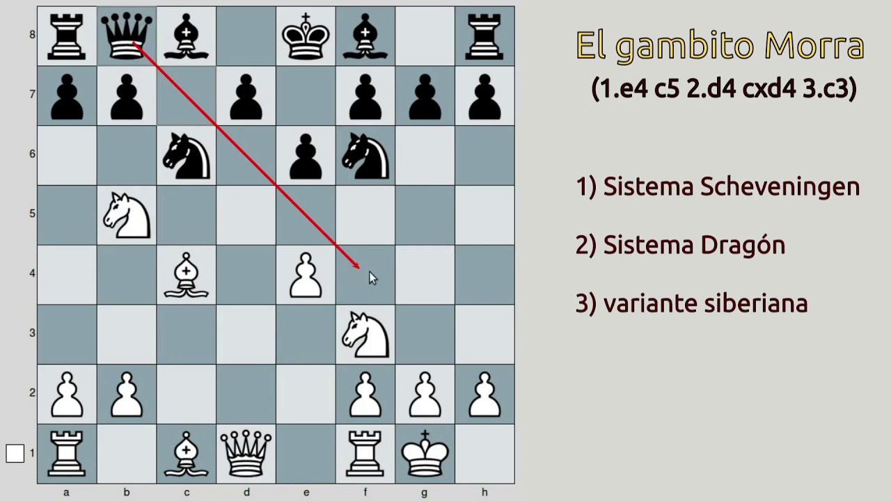 El gambito Morra