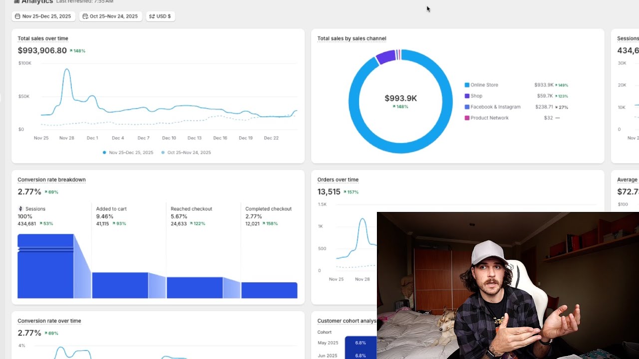 Hice $993,906 en 30 Días con Shopify (CÓPIAME)